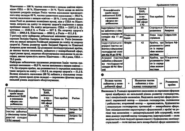 Робочий зошит з географії 10 клас Стадник О. Г. Страница 5