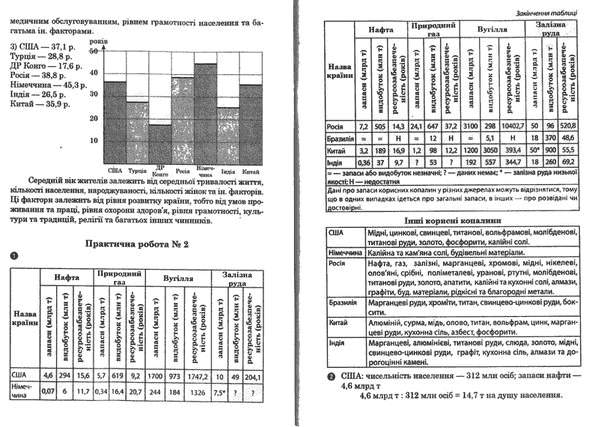 Робочий зошит з географії 10 клас Стадник О. Г. Страница 9