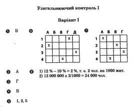 Робочий зошит з географії 10 клас Стадник О. Г. Вариант 1