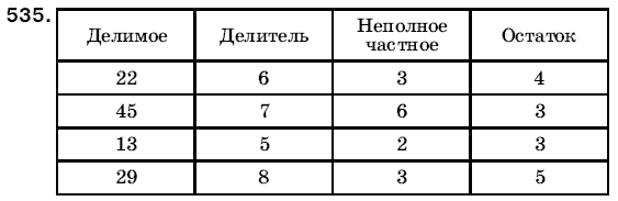 Математика 5 класс (для русских школ) Мерзляк А. и др. Задание 535