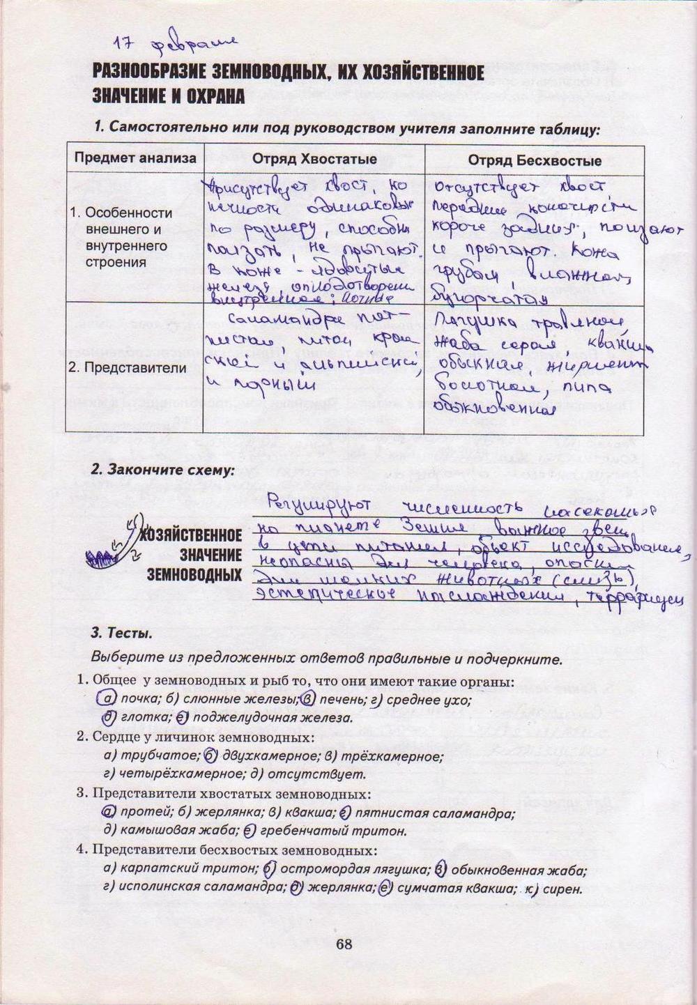 Робочий зошит з біології 8 клас А. Калінчук Страница str68