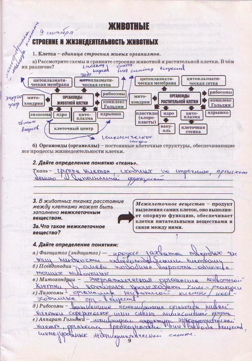 Робочий зошит з біології 8 клас А. Калінчук Страница str9