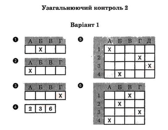 Робочий зошит з географії 7 клас. Зошит для практичних робіт О.Г. Стадник Вариант 1