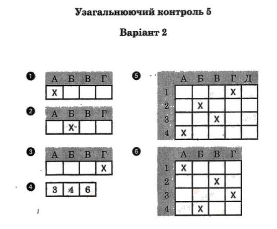 Робочий зошит з географії 7 клас. Зошит для практичних робіт О.Г. Стадник Вариант 2