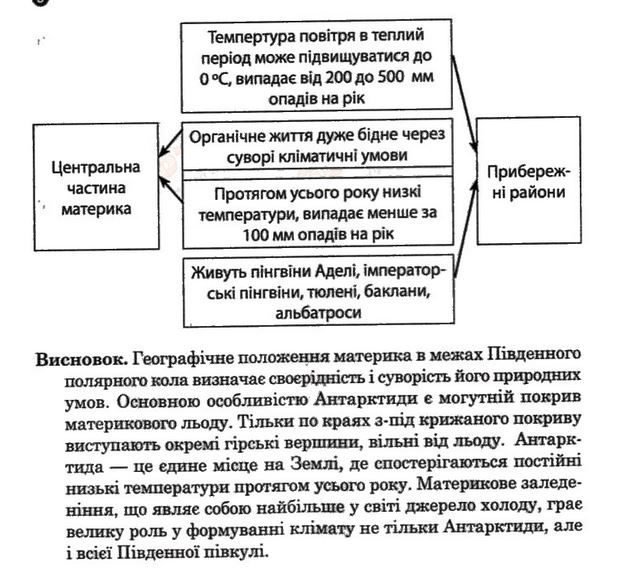 Робочий зошит з географії 7 клас. Зошит для практичних робіт О.Г. Стадник Задание 122