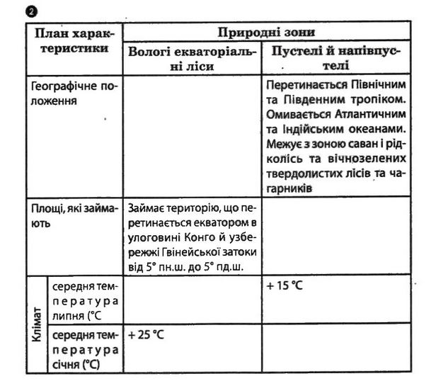 Робочий зошит з географії 7 клас. Зошит для практичних робіт О.Г. Стадник Задание 92