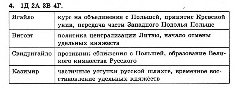 История Украины 7 класс. Ответы к сборнику заданий для итоговых контрольных работ  Вариант 4