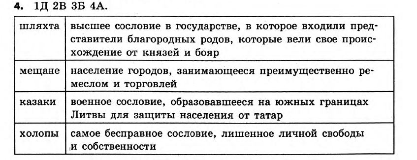 История Украины 7 класс. Ответы к сборнику заданий для итоговых контрольных работ  Вариант 4