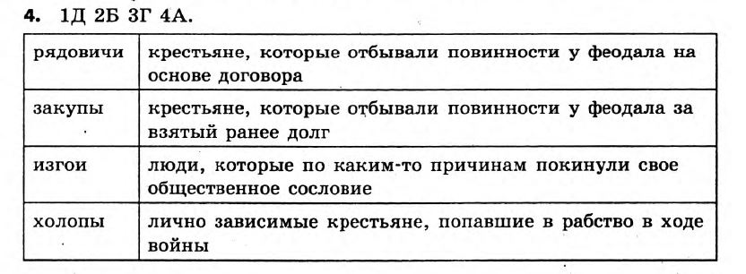 История Украины 7 класс. Ответы к сборнику заданий для итоговых контрольных работ  Вариант 4