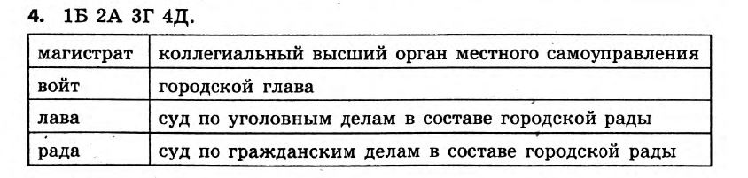 История Украины 7 класс. Ответы к сборнику заданий для итоговых контрольных работ  Вариант 4