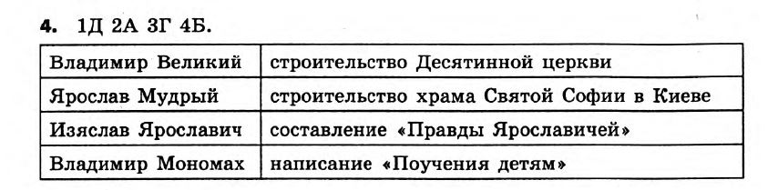 История Украины 7 класс. Ответы к сборнику заданий для итоговых контрольных работ  Вариант 4