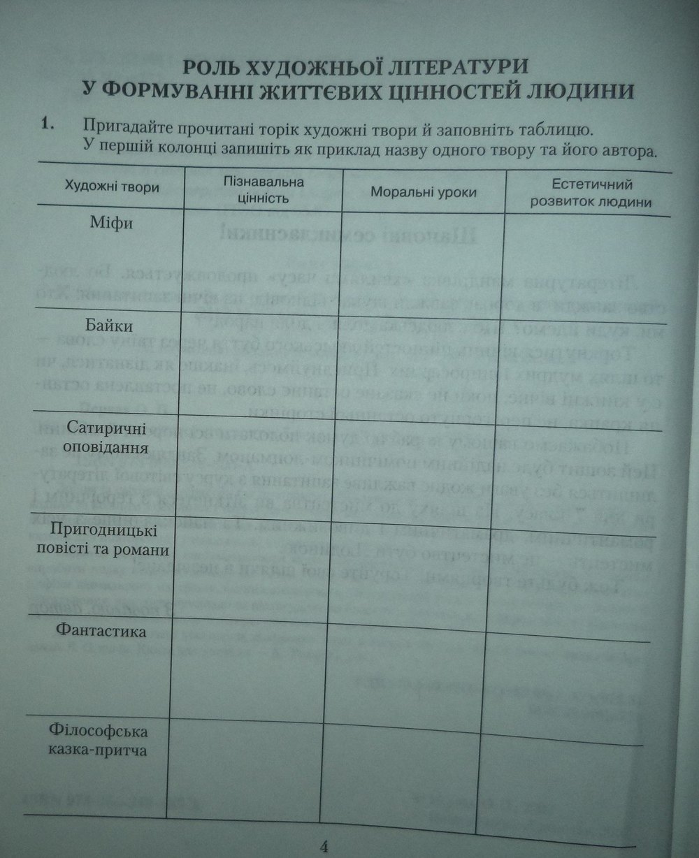 Литература 7 класс. Література 7 клас. Зошит для робіт із зарубіжної літератури О.П. Первак Страница str4