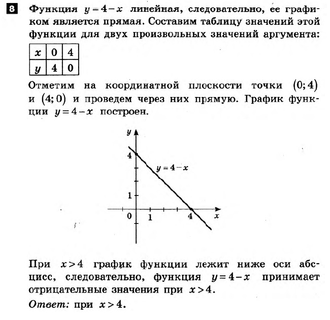 Математика 7 клас.  Алгебра, Геометрія. Розв'язанья з коментарями до підсумкових контрольних робіт 2011 Вариант 8