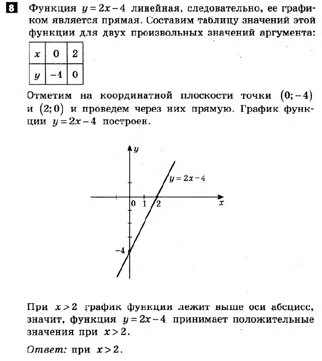 Математика 7 клас.  Алгебра, Геометрія. Розв'язанья з коментарями до підсумкових контрольних робіт 2011 Вариант 8