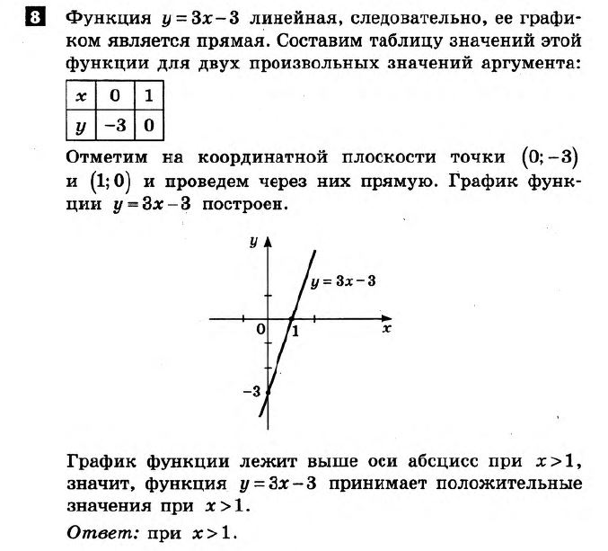 Математика 7 клас.  Алгебра, Геометрія. Розв'язанья з коментарями до підсумкових контрольних робіт 2011 Вариант 8