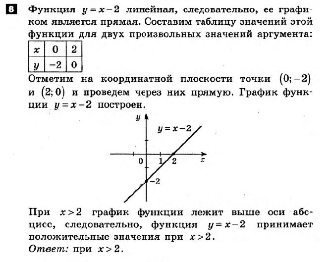 Математика 7 класс. Алгебра, Геометрия. Решения с комментариями к итоговым контрольным работам Гальперина (для русских школ) Вариант 8