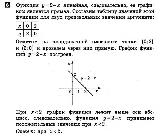 Математика 7 класс. Алгебра, Геометрия. Решения с комментариями к итоговым контрольным работам Гальперина (для русских школ) Вариант 8