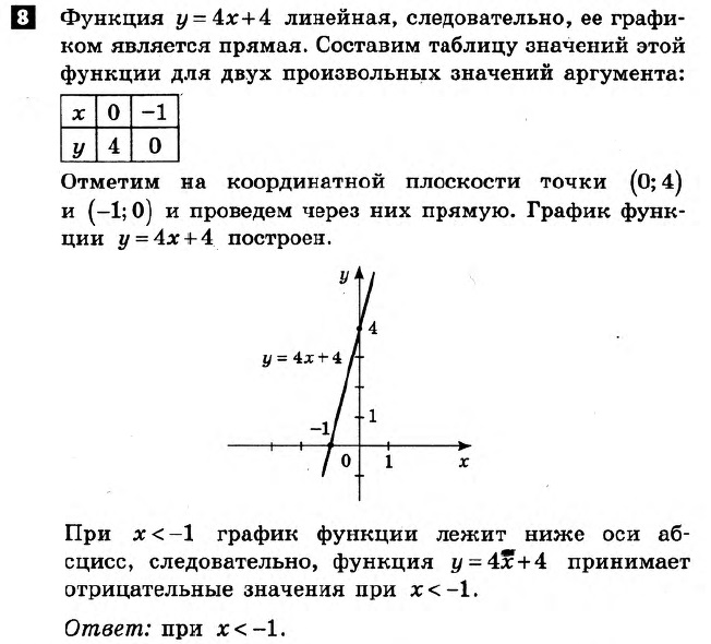 Математика 7 класс. Алгебра, Геометрия. Решения с комментариями к итоговым контрольным работам Гальперина (для русских школ) Вариант 8