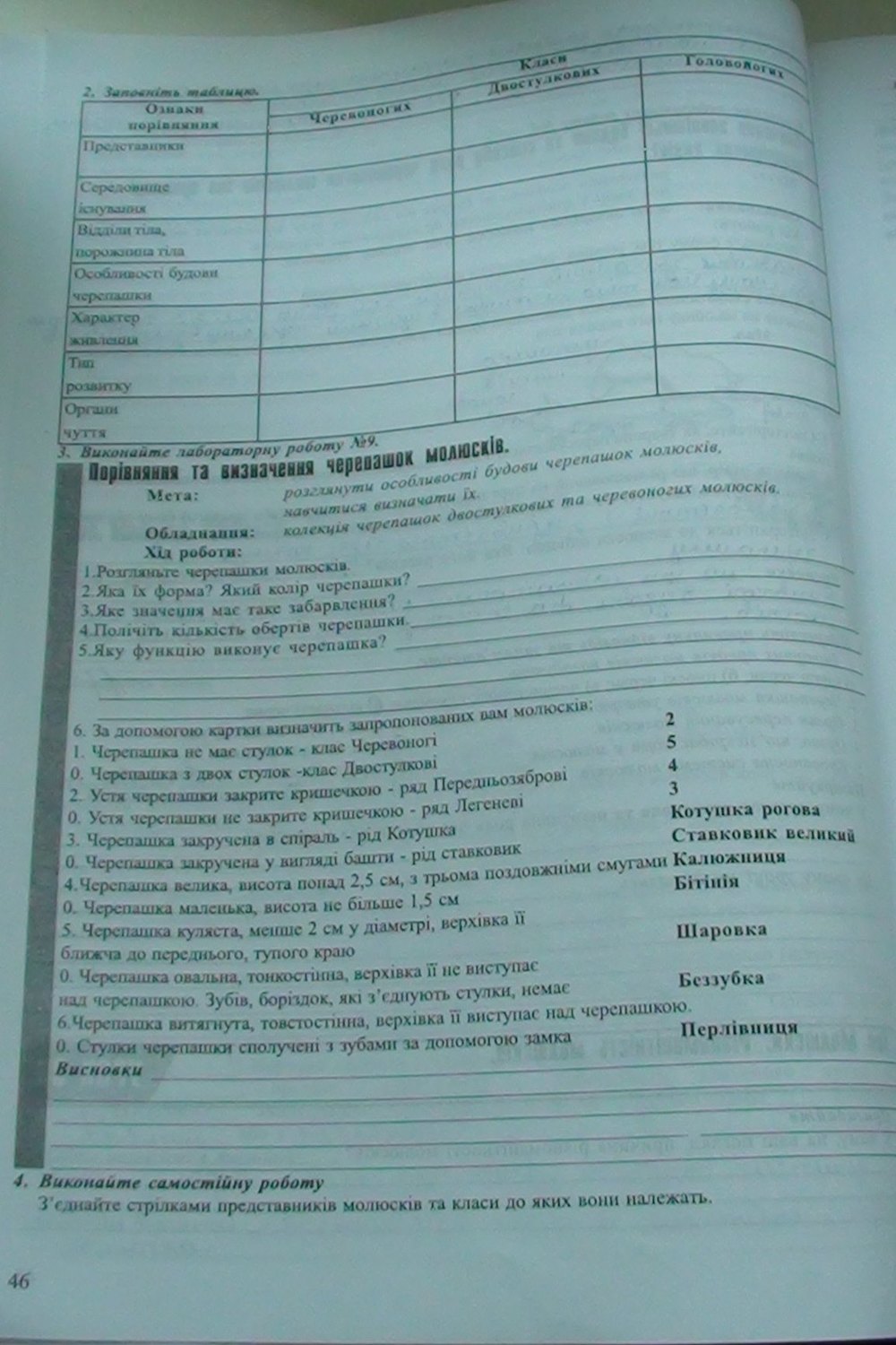 Робочий зошит з біології 8 клас відповіді (друга версія) Н.М. Поліщук Страница str46
