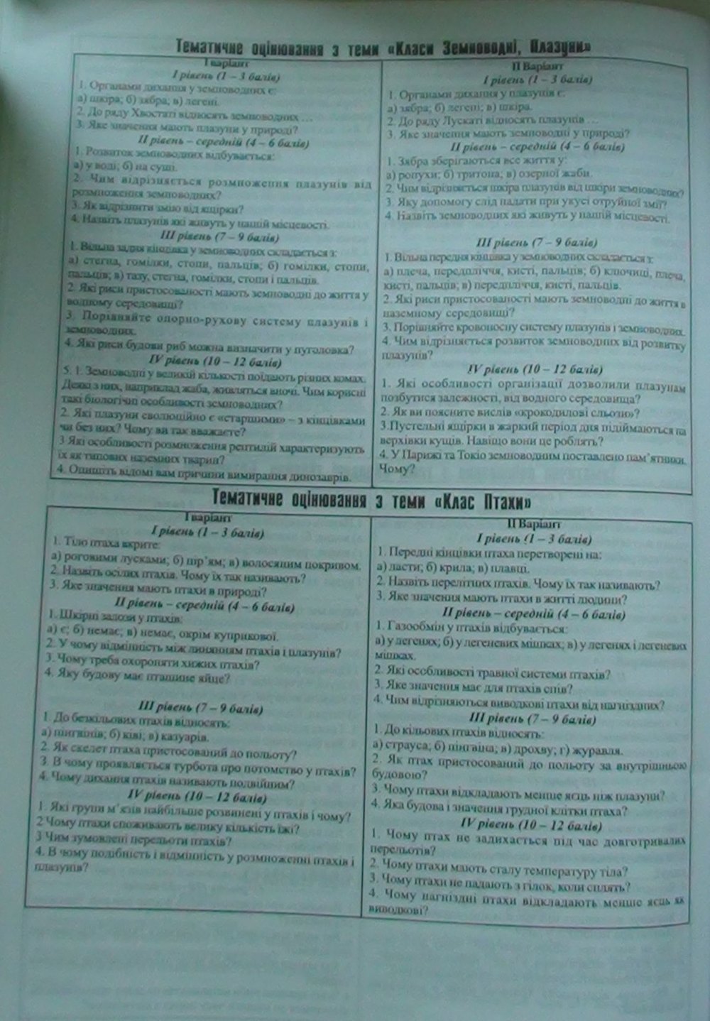 Робочий зошит з біології 8 клас відповіді (друга версія) Н.М. Поліщук Страница str80