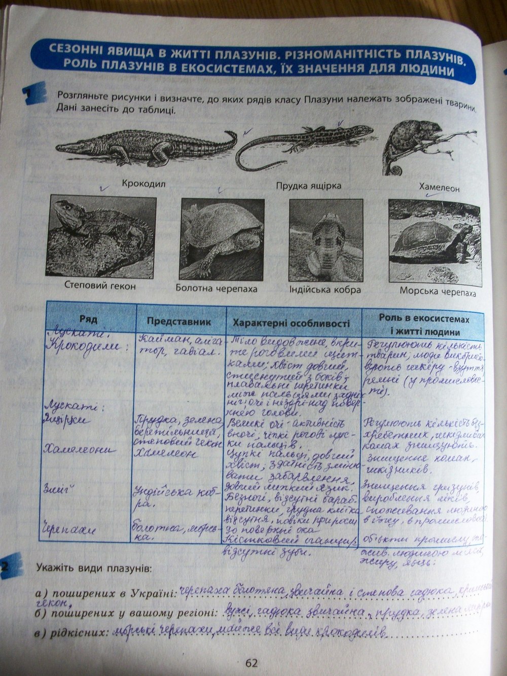 Біологія 8 клас. Робочий зошит для лабораторних і практичних робіт Котик Т. С. Таглина О. В. Страница str62