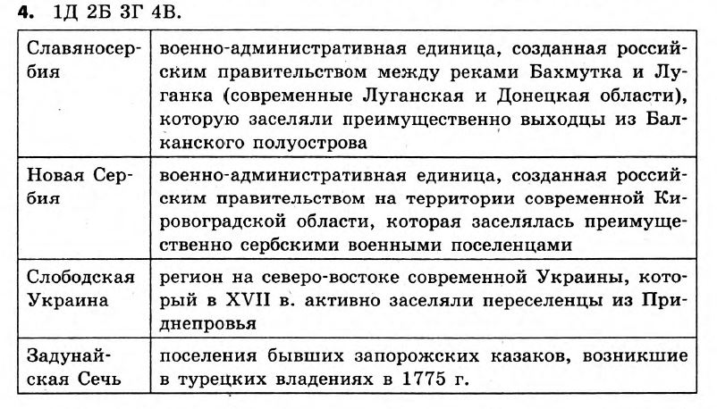 История Украины 8 класс. Ответы к сборнику заданий для итоговых контрольных работ 2011 Вариант 4