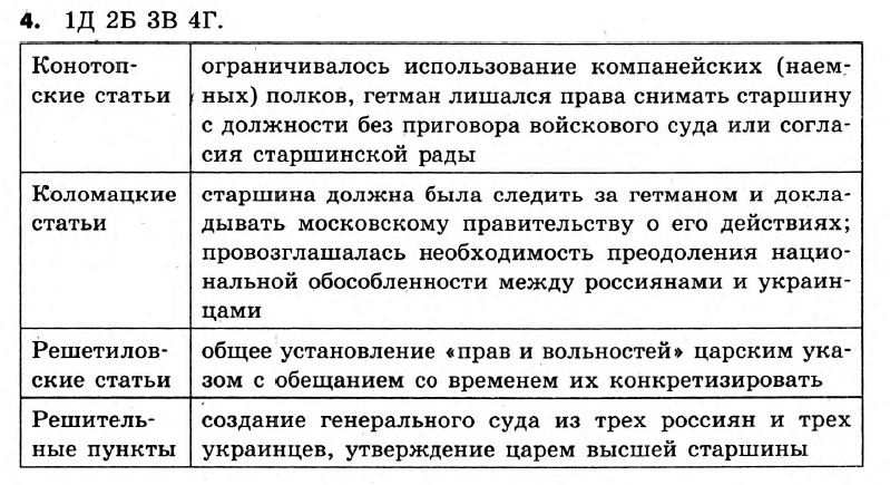 История Украины 8 класс. Ответы к сборнику заданий для итоговых контрольных работ 2011 Вариант 4