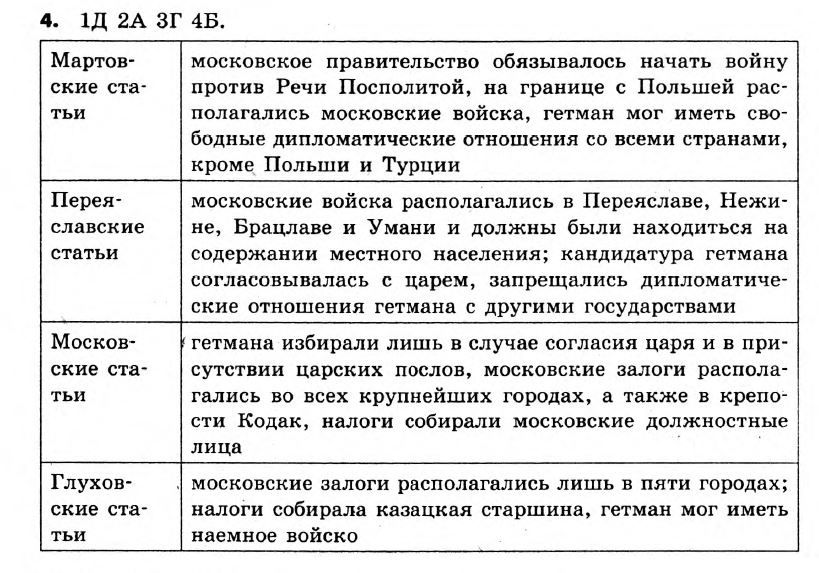 История Украины 8 класс. Ответы к сборнику заданий для итоговых контрольных работ 2011 Вариант 4