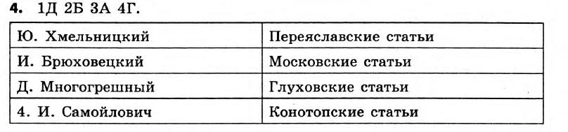 История Украины 8 класс. Ответы к сборнику заданий для итоговых контрольных работ 2011 Вариант 4