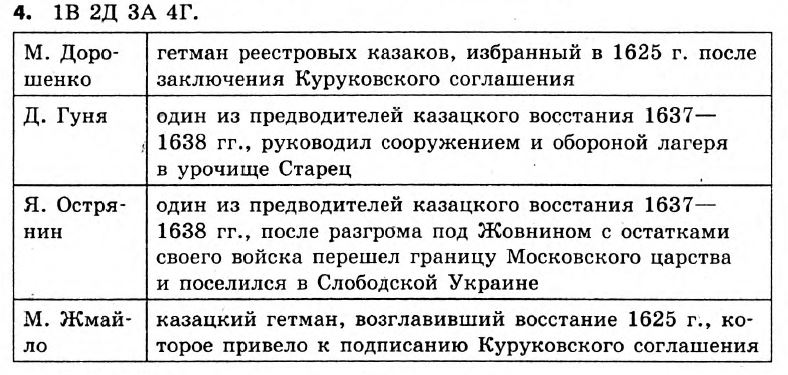 История Украины 8 класс. Ответы к сборнику заданий для итоговых контрольных работ 2011 Вариант 4