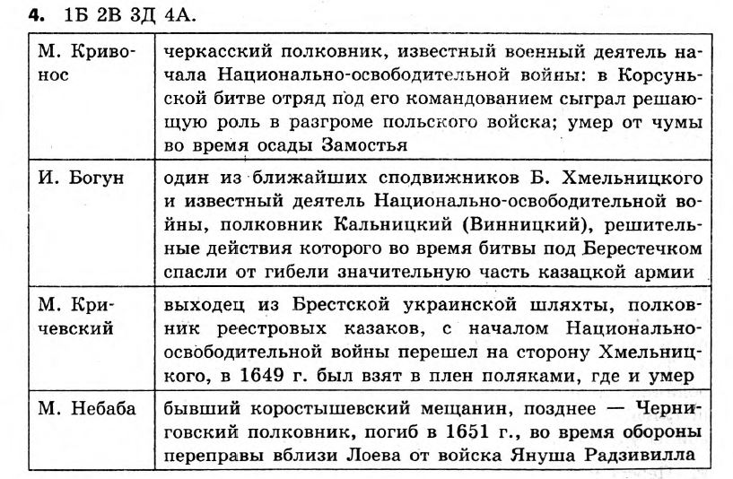 История Украины 8 класс. Ответы к сборнику заданий для итоговых контрольных работ 2011 Вариант 4