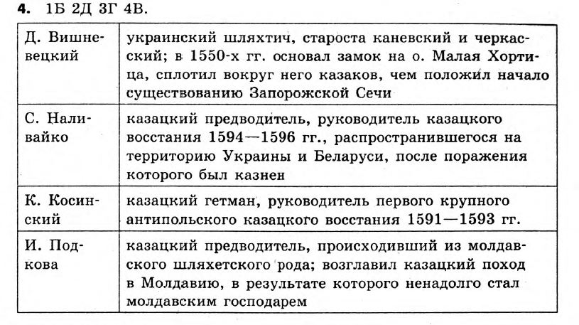 История Украины 8 класс. Ответы к сборнику заданий для итоговых контрольных работ 2011 Вариант 4