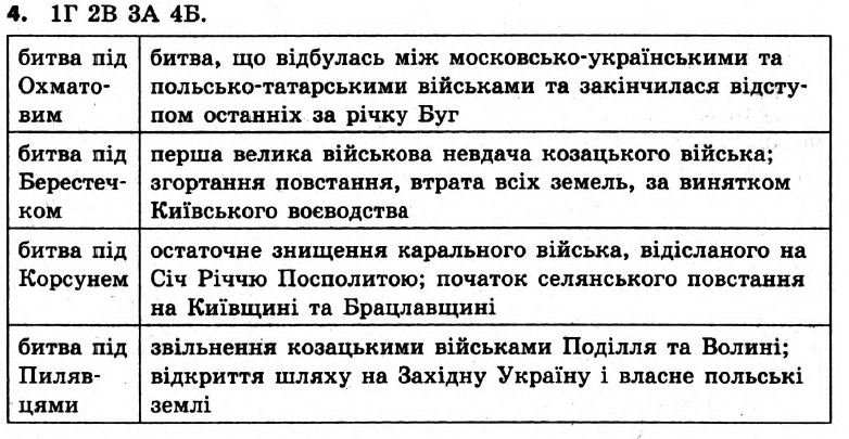 Історія України 8 клас. Відповіді до збірника завдань для підсумкових контрольних робіт 2011 Вариант 4