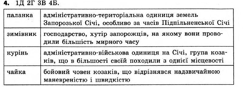 Історія України 8 клас. Відповіді до збірника завдань для підсумкових контрольних робіт 2011 Вариант 4