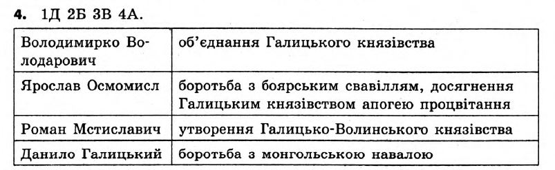 Історія України 7 клас. Відповіді до збірника завдань для підсумкових контрольних робіт  Вариант 4