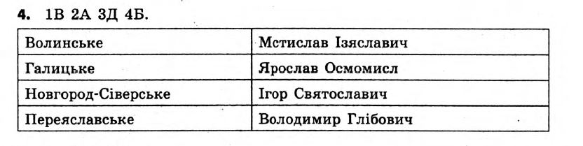 Історія України 7 клас. Відповіді до збірника завдань для підсумкових контрольних робіт  Вариант 4