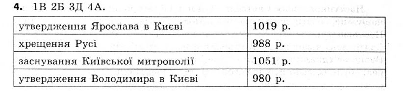 Історія України 7 клас. Відповіді до збірника завдань для підсумкових контрольних робіт  Вариант 4