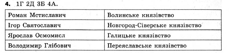 Історія України 7 клас. Відповіді до збірника завдань для підсумкових контрольних робіт  Вариант 4