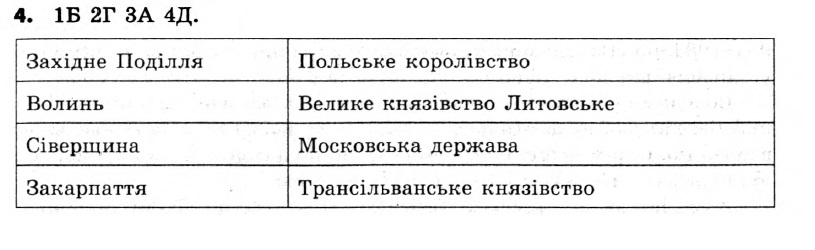 Історія України 7 клас. Відповіді до збірника завдань для підсумкових контрольних робіт  Вариант 4