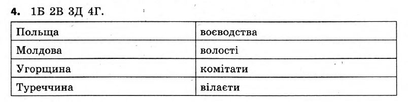 Історія України 7 клас. Відповіді до збірника завдань для підсумкових контрольних робіт  Вариант 4