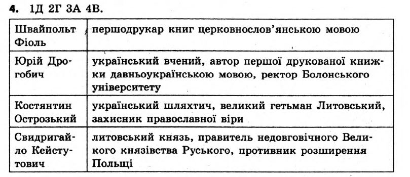 Історія України 7 клас. Відповіді до збірника завдань для підсумкових контрольних робіт  Вариант 4