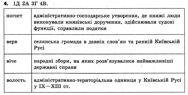 Історія України 7 клас. Відповіді до збірника завдань для підсумкових контрольних робіт  Вариант 4