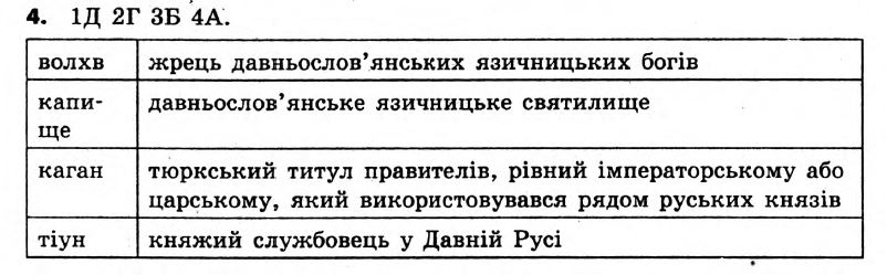 Історія України 7 клас. Відповіді до збірника завдань для підсумкових контрольних робіт  Вариант 4