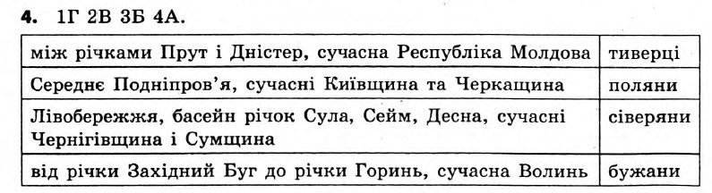 Історія України 7 клас. Відповіді до збірника завдань для підсумкових контрольних робіт  Вариант 4