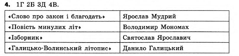 Історія України 7 клас. Відповіді до збірника завдань для підсумкових контрольних робіт  Вариант 4