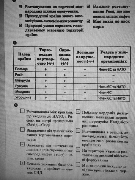 Географія 9 клас. Економічна і соціальна географія України. Зошит для практичних робіт відповіді О.Г. Стадник Задание 12