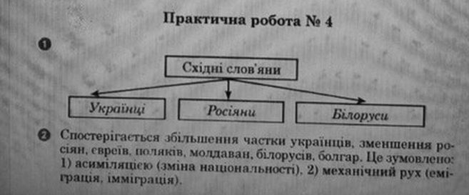 Географія 9 клас. Економічна і соціальна географія України. Зошит для практичних робіт відповіді О.Г. Стадник Задание 41