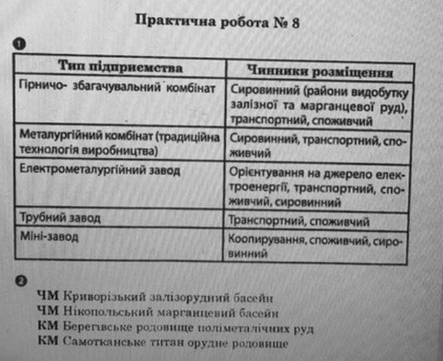 Географія 9 клас. Економічна і соціальна географія України. Зошит для практичних робіт відповіді О.Г. Стадник Задание 81