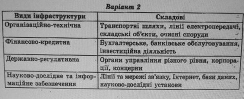 Тест-контроль. Географія. 9 клас Курносова О. В. Задание 33