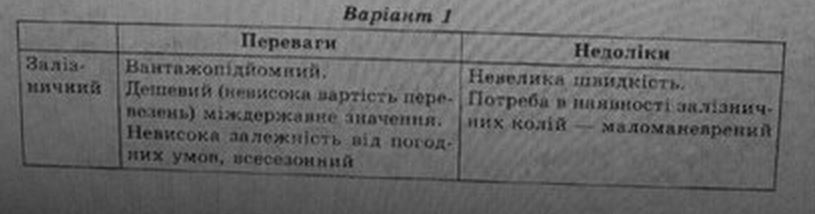 Тест-контроль. Географія. 9 клас Курносова О. В. Задание 82